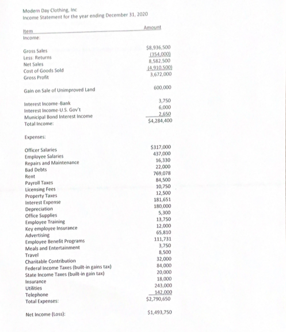 tax return for Mad Dog Cats, Inc. based upon the facts presented