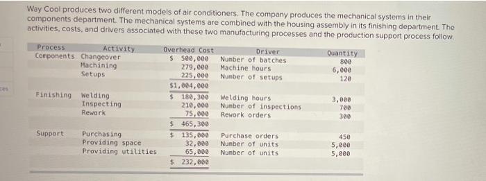 need help with Model 145 & Model 212 Section 800 Way Cool