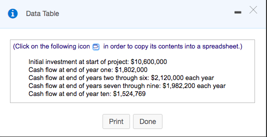 is looking at a project with the following estimated cash flow: B: