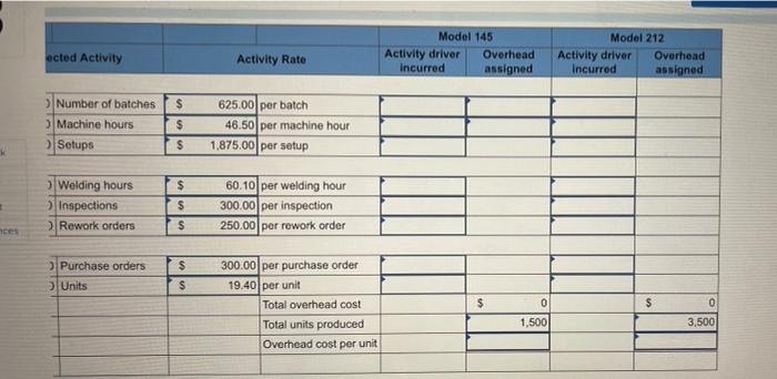 housing assembly in its finishing department. The activities, costs, and drivers associated