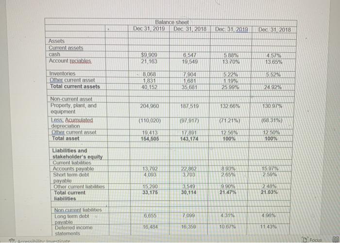 3 5 + 6 The income statement and balance sheet are the