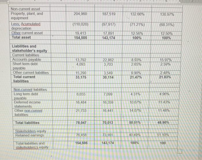 primary reports that a firm constructs for use by management and for
