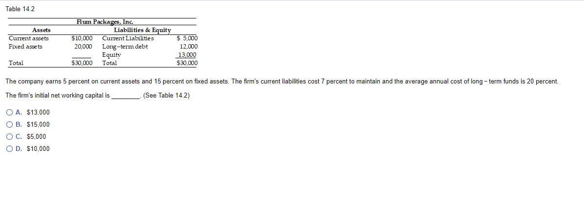 Table 14.2 Assets Current assets Fixed assets Flum Packages, Inc. Liabilities