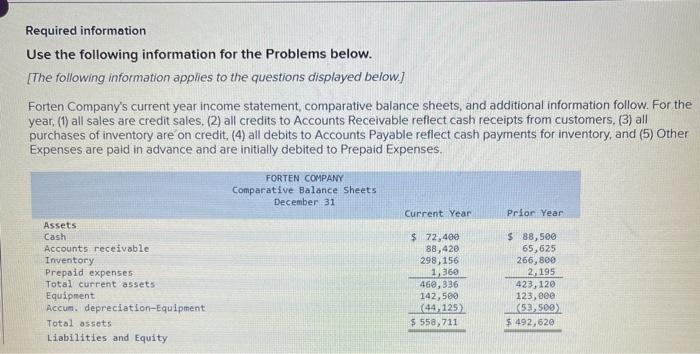  Required information Use the following information for the Problems below. [The