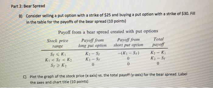  Part 2: Bear Spread B) Consider selling a put option with