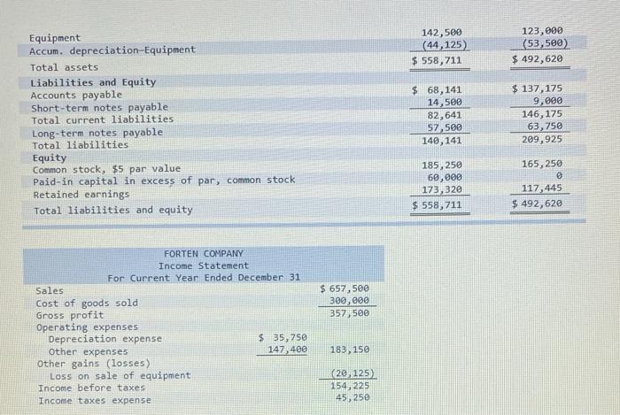 following information applies to the questions displayed below.] Forten Company's current year
