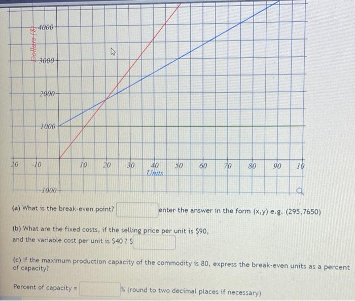 cost function and the total revenue function for a certain commodity. 8000