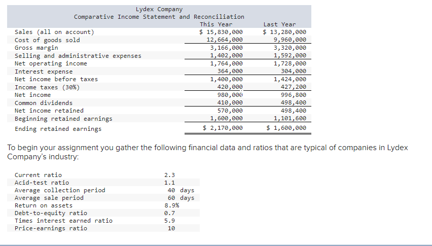L014-3, LO14-4, LO14-5, LO14-6] [The following information applies to the questions displayed