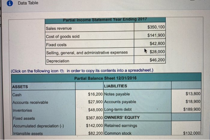 the following financial statements in the popup window, !. Complete the balance