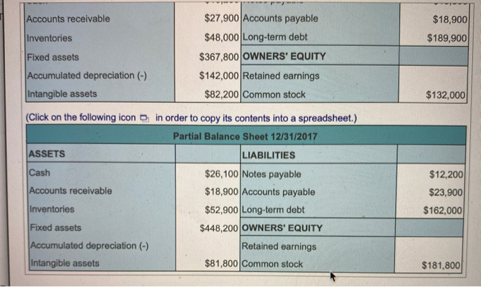 sheet. Hint: Find the accumulated depreciation for 2017 first. The accumulated depreciation