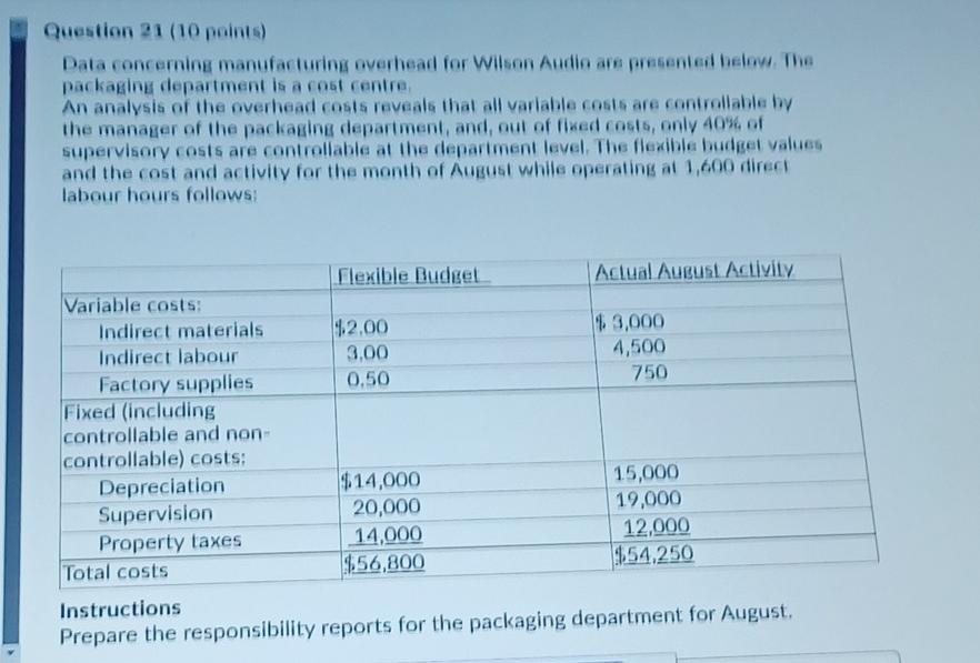 Question 21 (10 points) Data concerning manufacturing overhead for Wilson Audio