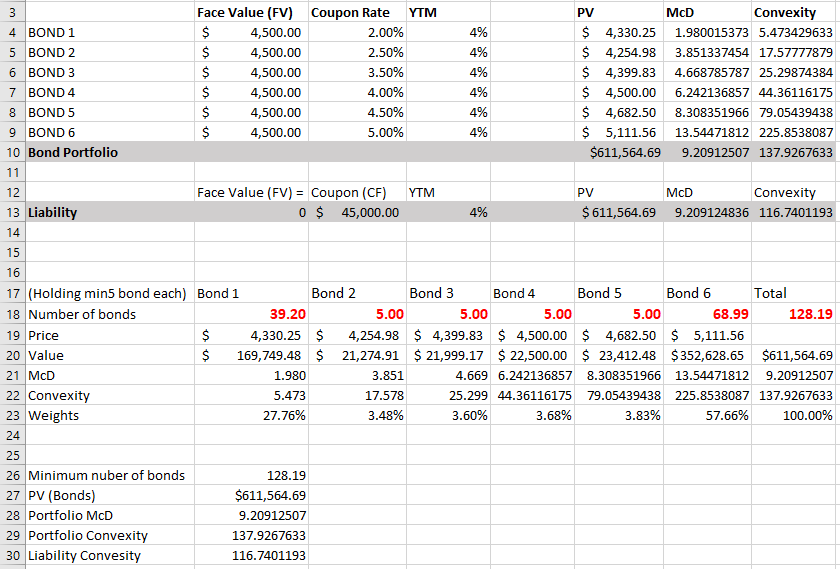 Need help with Q10 ii QUESTION 8: (18 marks) Using Excel to