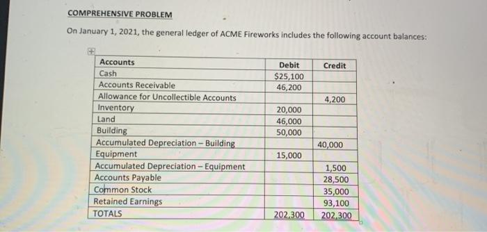  complete question 1-4 COMPREHENSIVE PROBLEM On January 1, 2021, the general