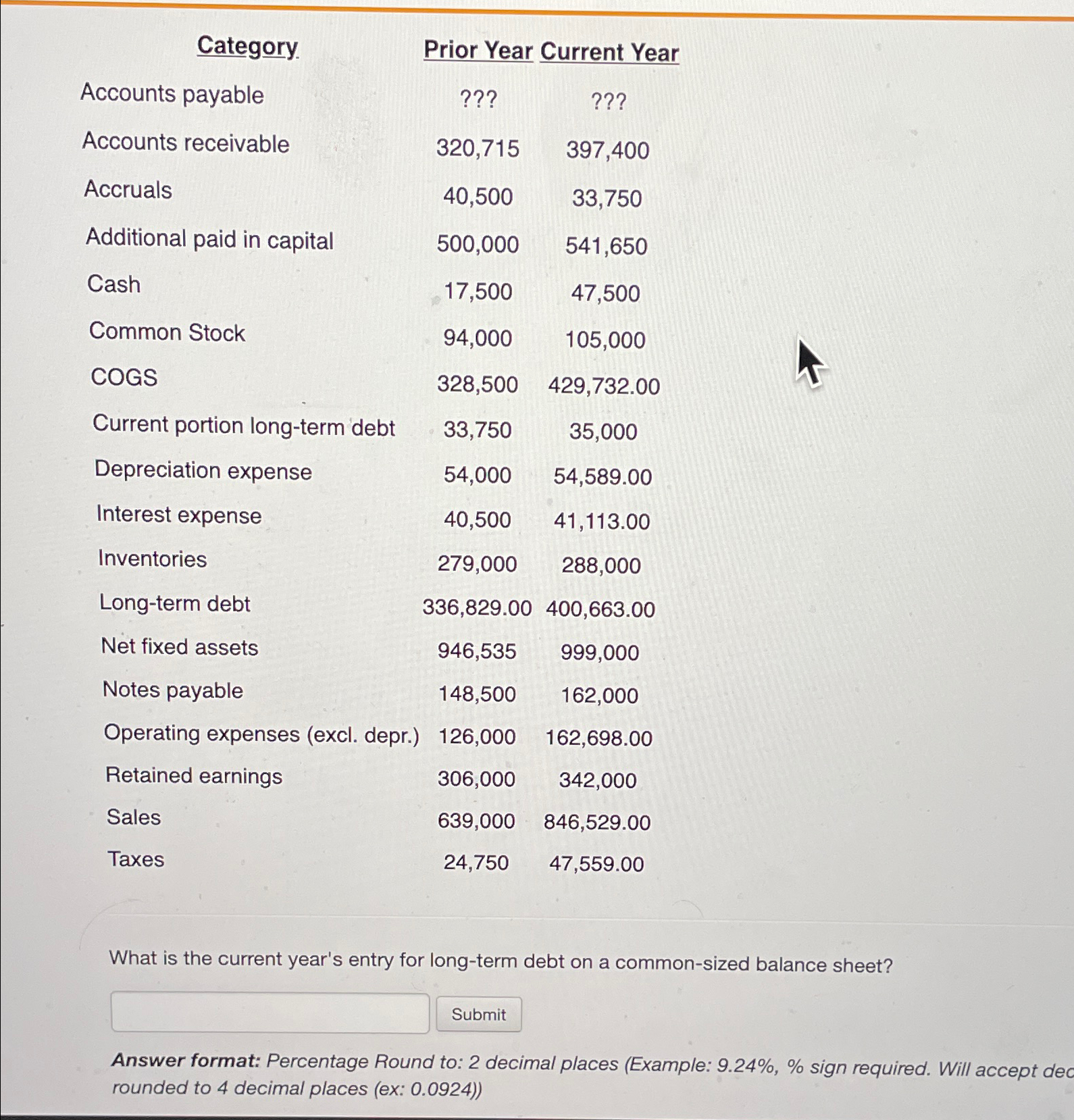 Category Accounts payable Accounts receivable Accruals Additional paid in capital Cash Common