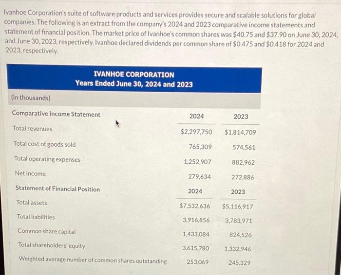  Calculate the return on shareholders' equity for Ivanhoe in 2024. Note
