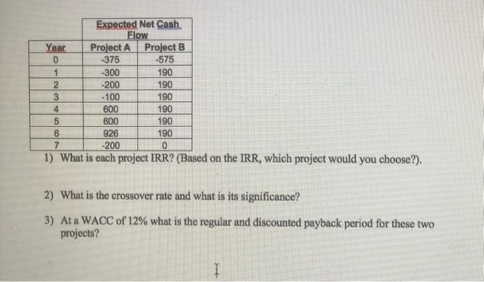  Expected Net Cash Flow Year Project A Project B 0 -375