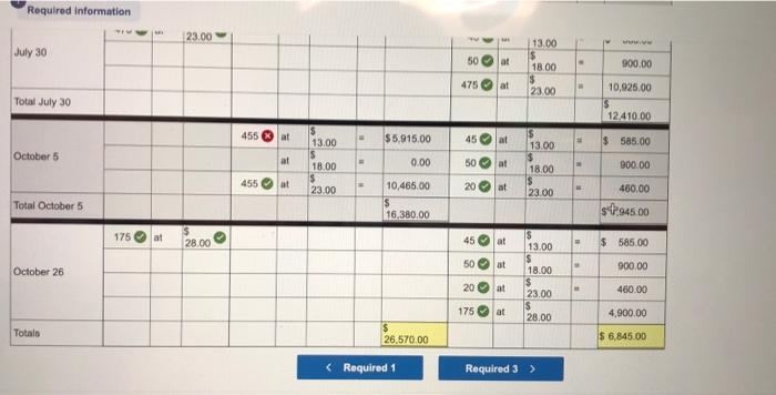 purchases and sales for its only product Date Motive Unit Arred tout