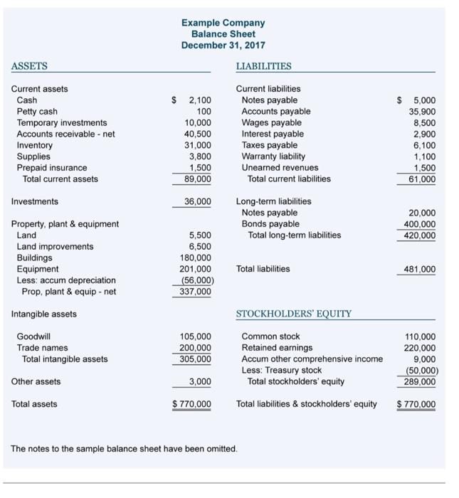 use the current year total assets in place of the average total