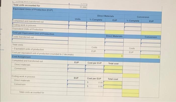 fully answer skip or I will report your work. Thank you department