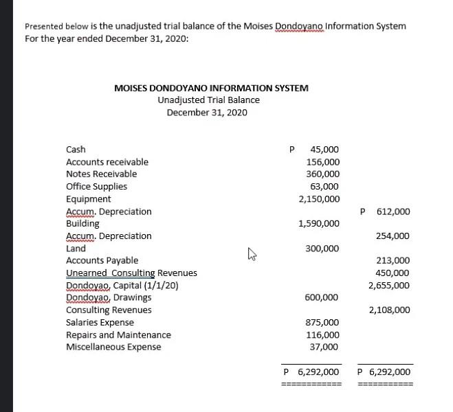 I'll rate THANKS Additional information: 1. Office supplies on hand as at