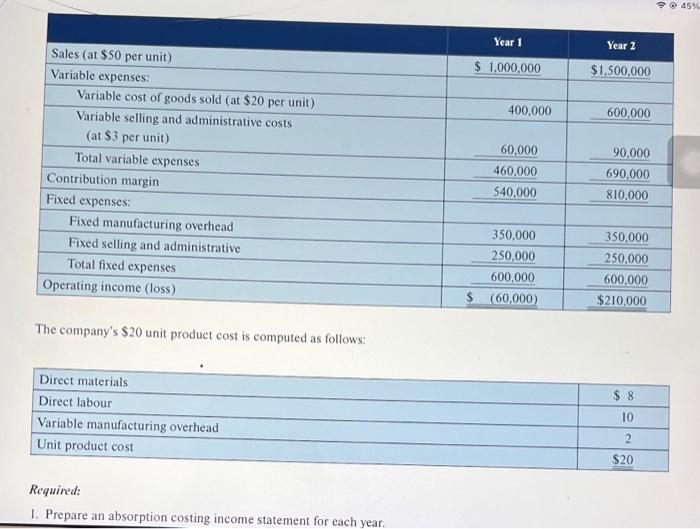 Company's first two years of operations, the company reported variable costing operating
