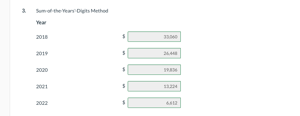 and an estimated useful life of 5 years. The machine can operate