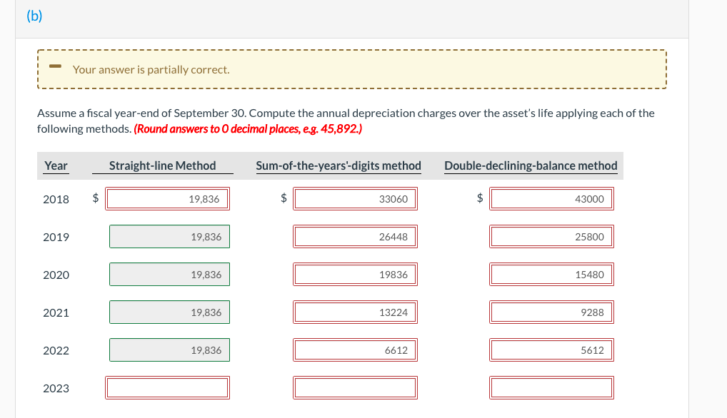 its books on December 31 and operates the machine as follows: 2018,