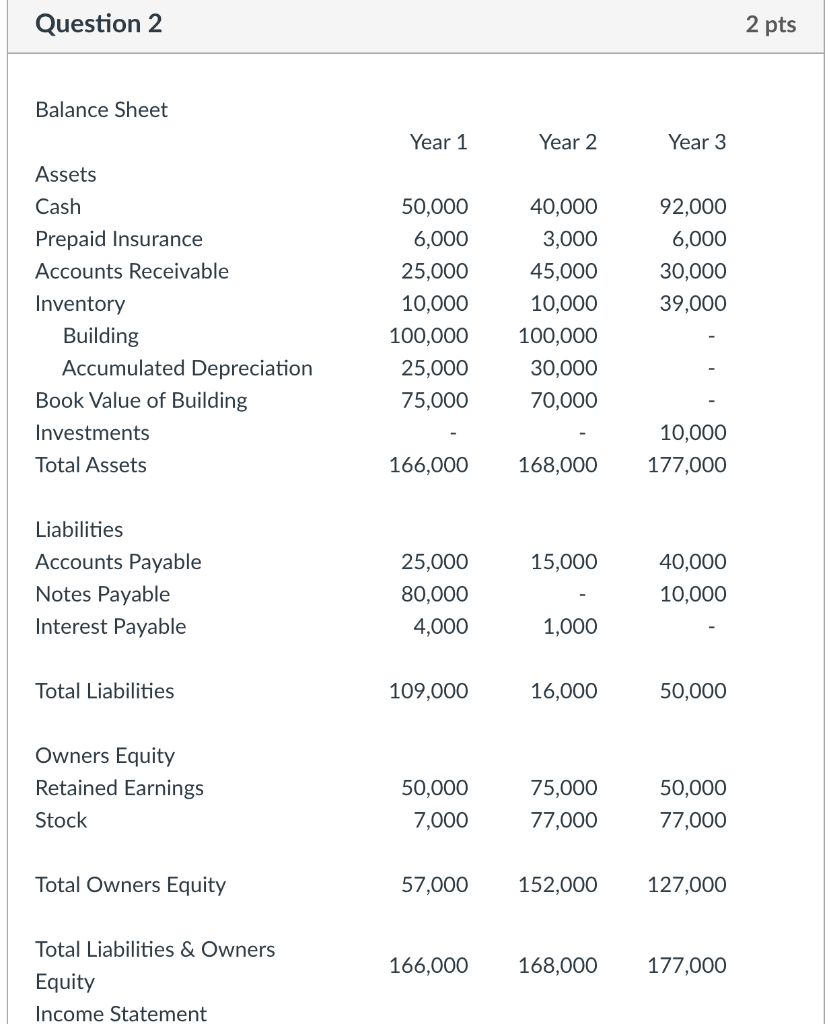 Question 2 2 pts Balance Sheet Year 1 Year 2 Year