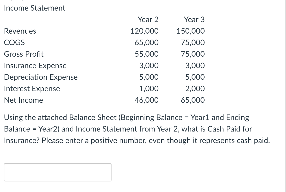 3 Assets Cash Prepaid Insurance Accounts Receivable Inventory Building Accumulated Depreciation Book