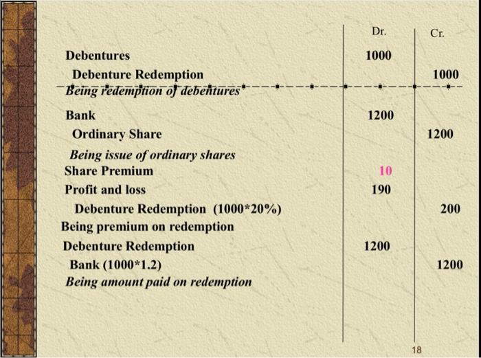 5 $1Doo debentures, issued at a premium of 5% Redeemed at a