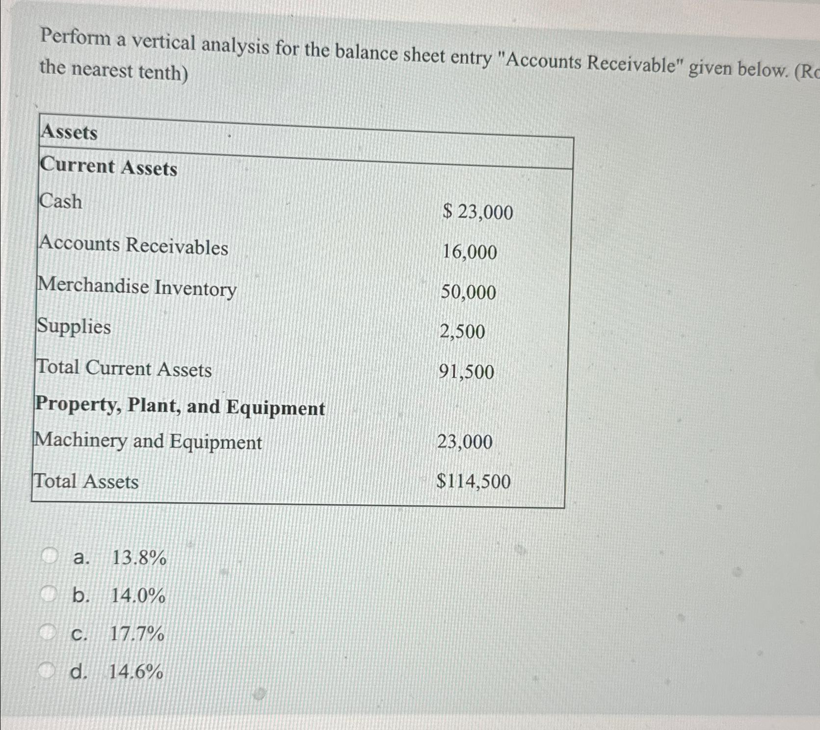  Perform a vertical analysis for the balance sheet entry "Accounts Receivable"