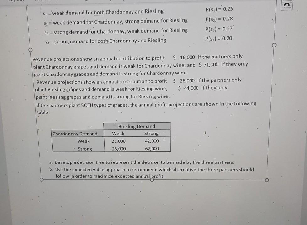  Si ='weak demand for both Chardonnay and Riesling S2 = 'weak