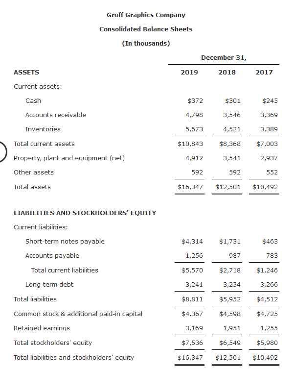 small chain of sportswear stores located near colleges and universities. Groff has