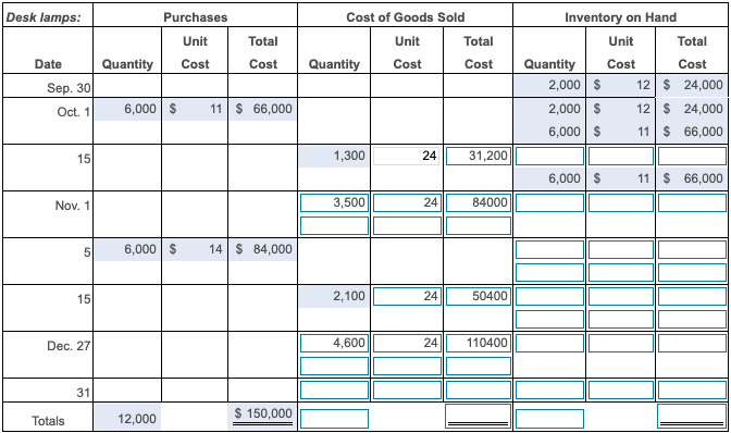 as of September 30, 2018. Complete the inventory records using the following