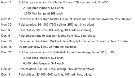 in the following counts: desk lamps, 2,475; table lamps, 5,990; and floor