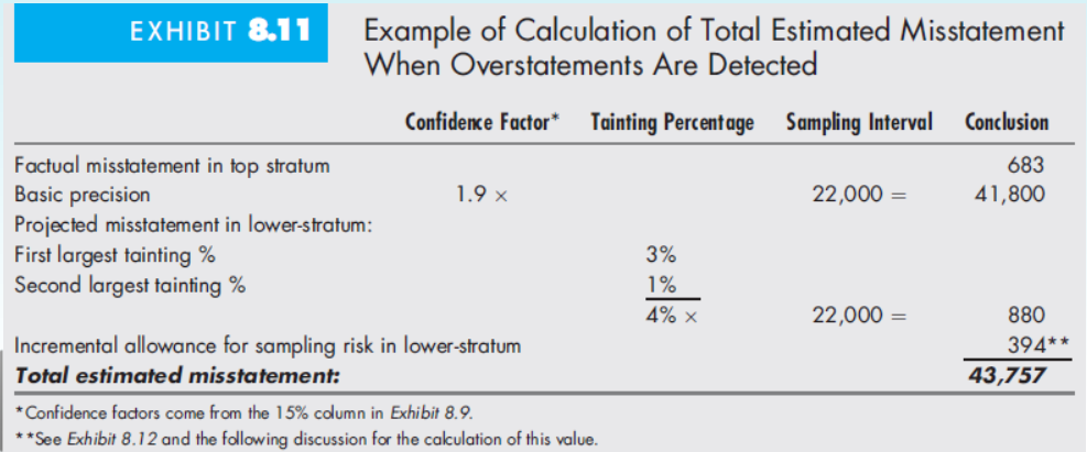 charges for parts and supplies as well as equipment, and the Brony's