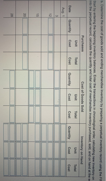 14 books @ $10 Aug 3: 3:8 books @ $10 each sold