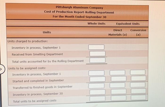 process cost system to record the costs of manufacturing rolled aluminum, which