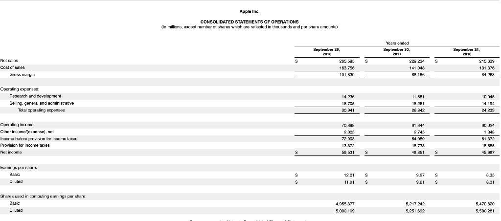 Using Apple Inc. most recent financial statements, what conclusions can be