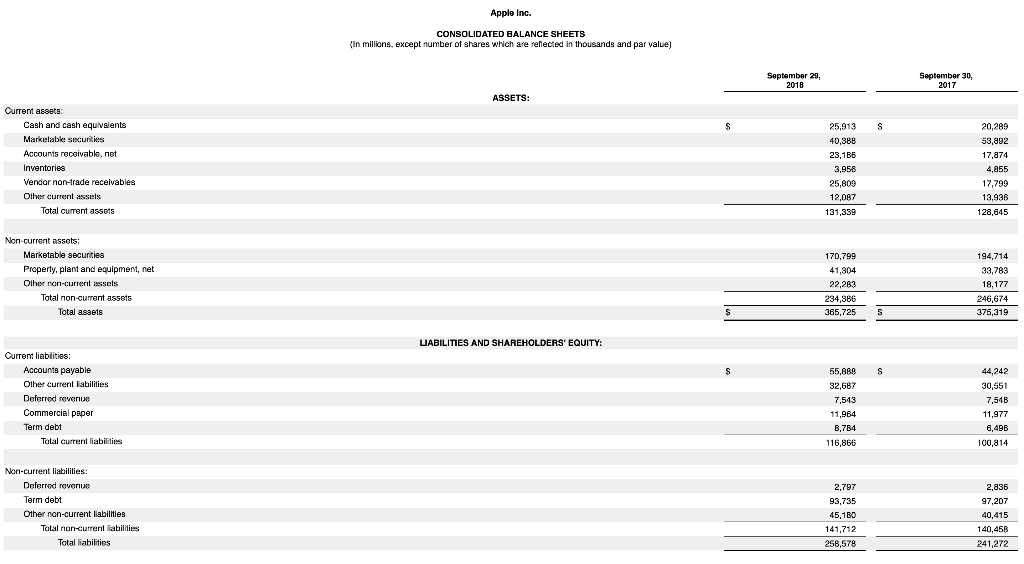 (in millions, except number of shares which are reflected in thousands and