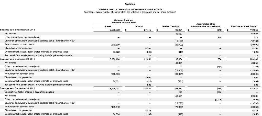 285,595 163,756 101.839 S Net sales Cost of sales Gross margin S