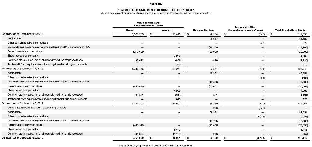 229,234 141,048 88,186 215,639 131,376 84.263 Operating expenses: Research and development Selling,