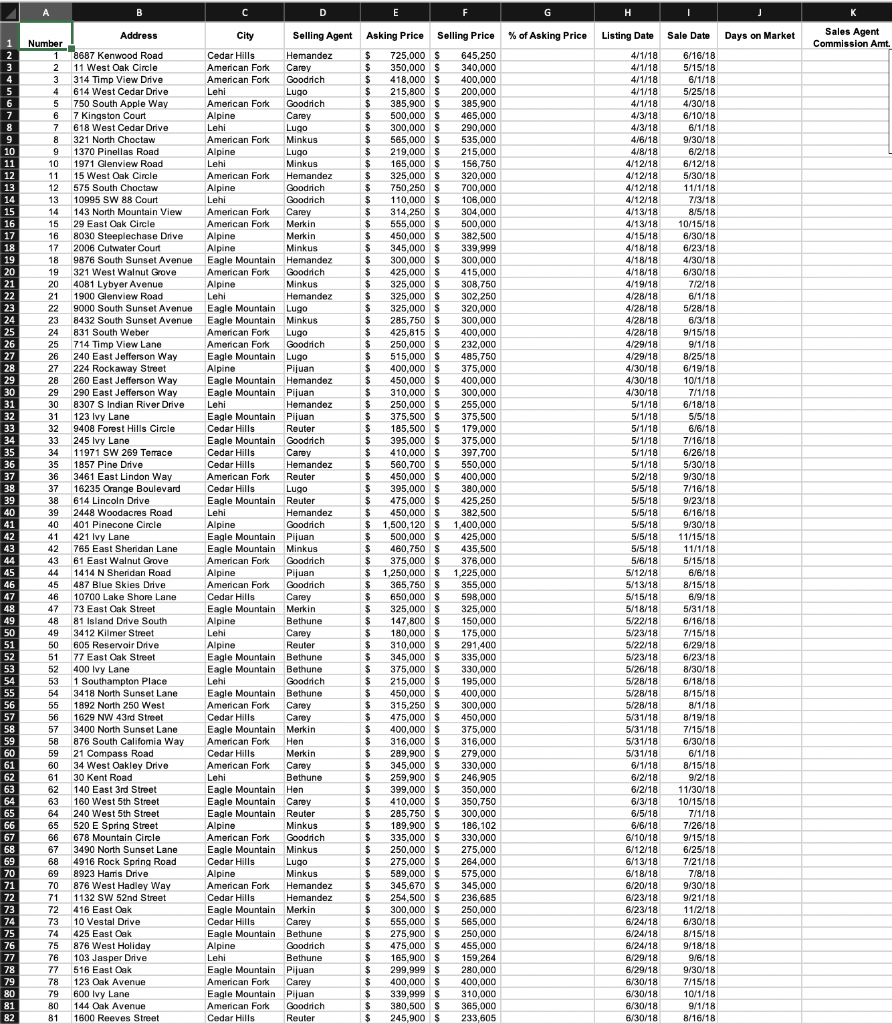 steps for excel Answer these questions. You must use PIVOT TABLES for