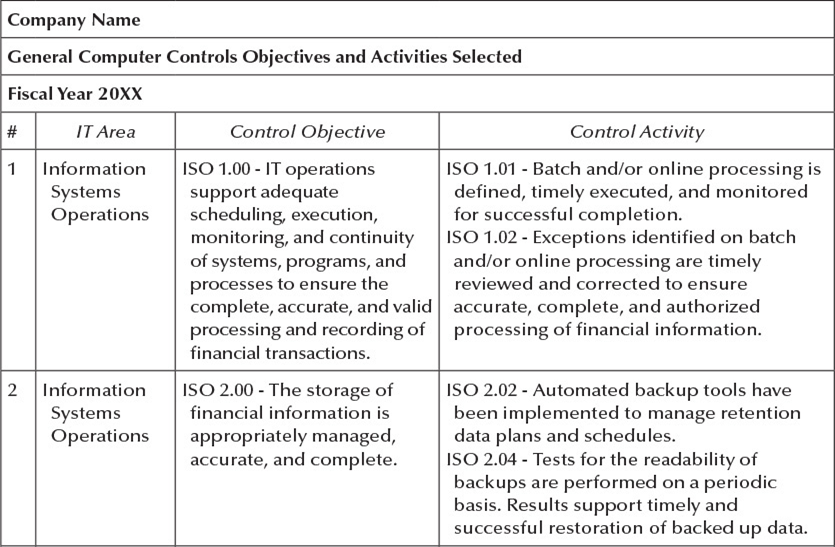 In addition to the general control IT areas (information systems operations, information