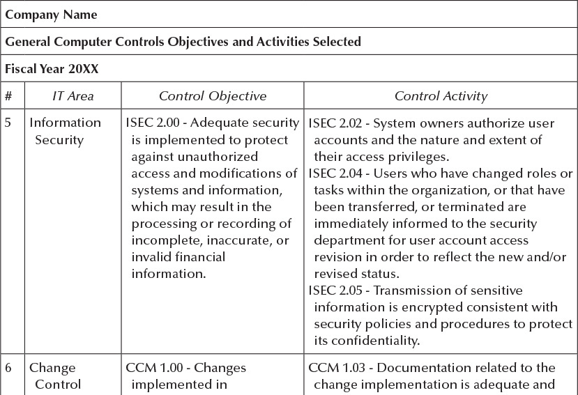 relevant application controls. Meetings between the IT audit team and appropriate members