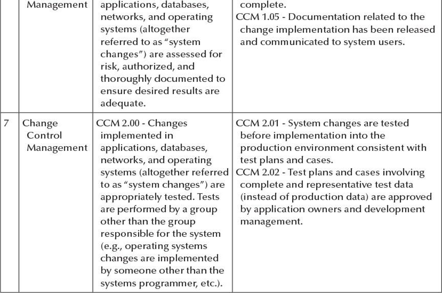 of the financial audit team will occur to: understand how application or