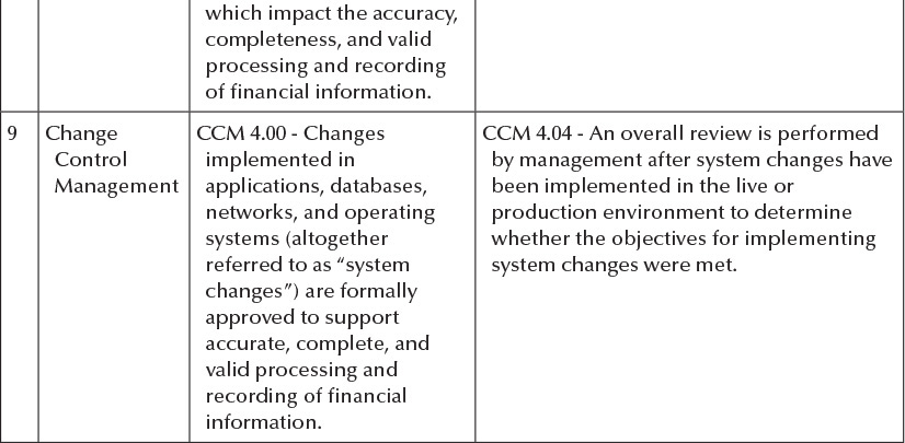 assess whether they operate effectively The relevant application controls to be tested