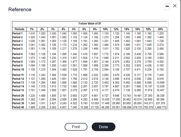 its main office building in Orlando, Florida. The solar panel project would