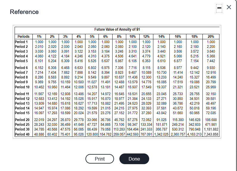 cost $550,000 and would provide cost savings in its utility bills of