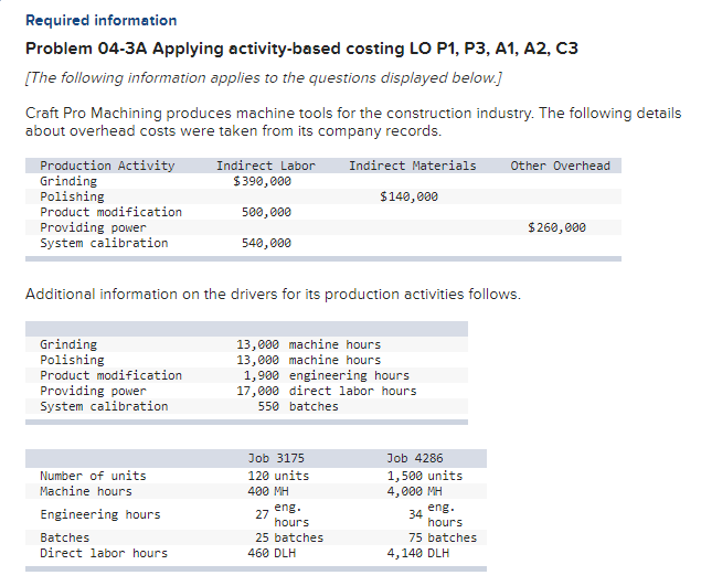  Required information Problem 04-3A Applying activity-based costing LO P1, P3, A1,